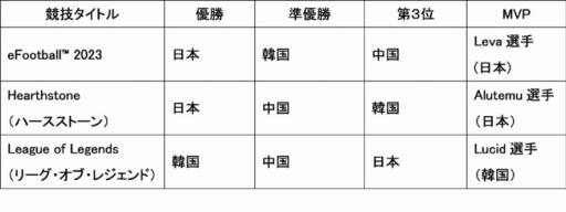 ꡼ No.003 | 쥢eݡĥԥ󥷥å2022ɽͥ