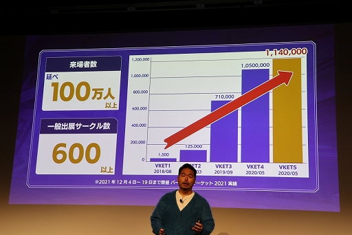 ꡼ No.004 | VR٥ȡ֥Сޡå 2022 WinterȯɽݡȡˡΥ⡼󥭥ץǥХmocopiɤȤϢȤ