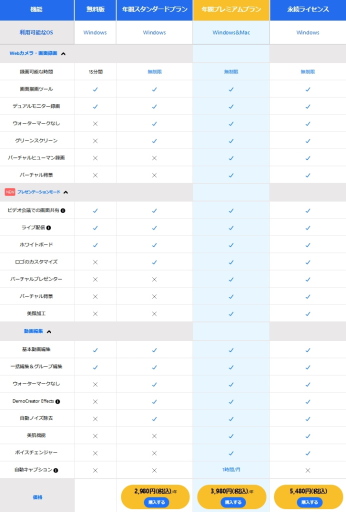 画像ギャラリー No.010のサムネイル画像 / 【PR】ゲームを遊んで録ってハイ投稿! 「DemoCreator」なら誰でもすぐ動画を作れちゃう。ハイエンドな「Filmora」はただいま最新版