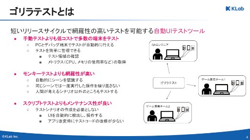 画像ギャラリー No.002のサムネイル画像 / KLab機械学習グループ,人工知能学会で優秀賞を受賞