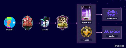 画像ギャラリー No.002のサムネイル画像 / ブロックチェーンゲーム「JANKEN」,オープンβテストを開始