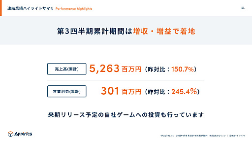 画像ギャラリー No.001のサムネイル画像 / アピリッツが2023年1月期第3四半期決算を発表。オンラインゲーム事業の売上は「UNI’S ON AIR」のイベントなどで大きく伸長