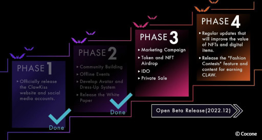 ꡼ No.002 | ClawKissХ륵ӥϡDress & EarnWeb3ץ