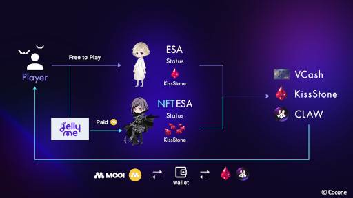 ꡼ No.008 | ClawKissХ륵ӥϡDress & EarnWeb3ץ