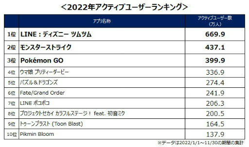꡼ No.002Υͥ / ǯ1̤ϡ־νNIKKEס२2022ǯХ륲Υƥ֥桼󥭥󥰤ȯɽ