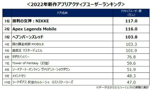 ꡼ No.004Υͥ / ǯ1̤ϡ־νNIKKEס२2022ǯХ륲Υƥ֥桼󥭥󥰤ȯɽ