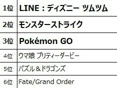 ǯ1̤ϡ־νNIKKEס२2022ǯХ륲Υƥ֥桼󥭥󥰤ȯɽ