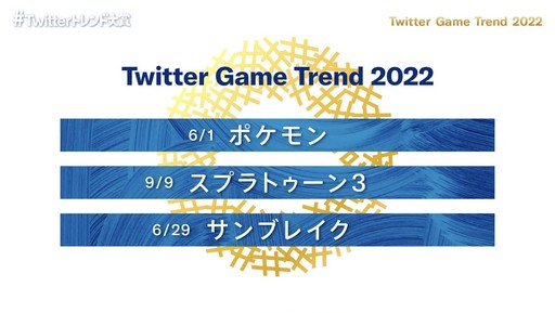 ꡼ No.002Υͥ / #Twitter ȥ 2022פΥݡȡ2022ǯ3ȥɥɤϿ͵꡼κǿ