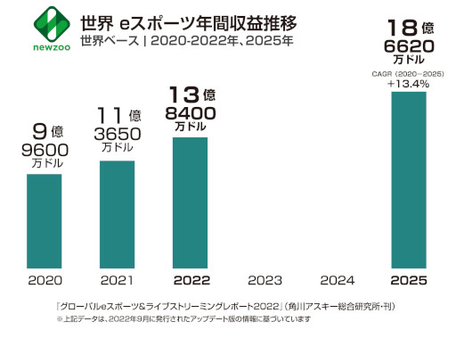 ���������꡼ No.002�Υ���ͥ������ / �֥������Х�e���ݡ��ġ��饤�֥��ȥ꡼�ߥ󥰥ޡ����åȥ�ݡ���2022��12��26����ȯ��