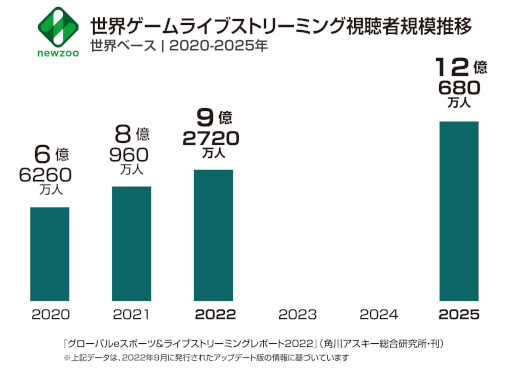 ���������꡼ No.003�Υ���ͥ������ / �֥������Х�e���ݡ��ġ��饤�֥��ȥ꡼�ߥ󥰥ޡ����åȥ�ݡ���2022��12��26����ȯ��