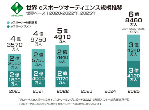 ���������꡼ No.004�Υ���ͥ������ / �֥������Х�e���ݡ��ġ��饤�֥��ȥ꡼�ߥ󥰥ޡ����åȥ�ݡ���2022��12��26����ȯ��