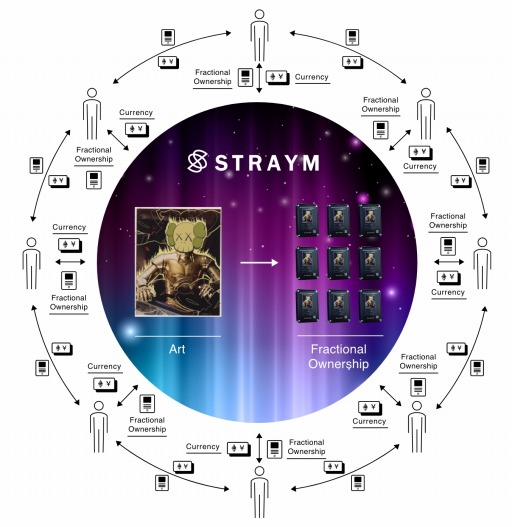 ���������꡼ No.005�Υ���ͥ������ / STRAYM���ֿ��Ŀ�Ĺ�ײ���NFT�����ȤΥ����ʡ���NFT���ۥ磻�ȥꥹ�Ȥ����ۥ����ڡ����»�