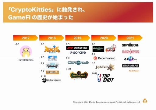 画像集 No.047のサムネイル画像 / 新しいゲームの形「GameFi」とは。プラットフォーム「PlayMining」体験会のセッションをレポート