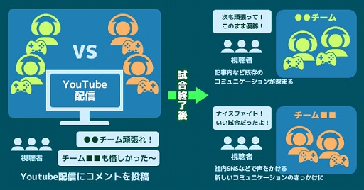 ���������꡼ No.002�Υ���ͥ������ / GameWith ARTERIA����esports Studio STREEEAM���פǿ������ӥ��ȼ���e���ݡ��ĥѥå������ɤ��󶡤򳫻�