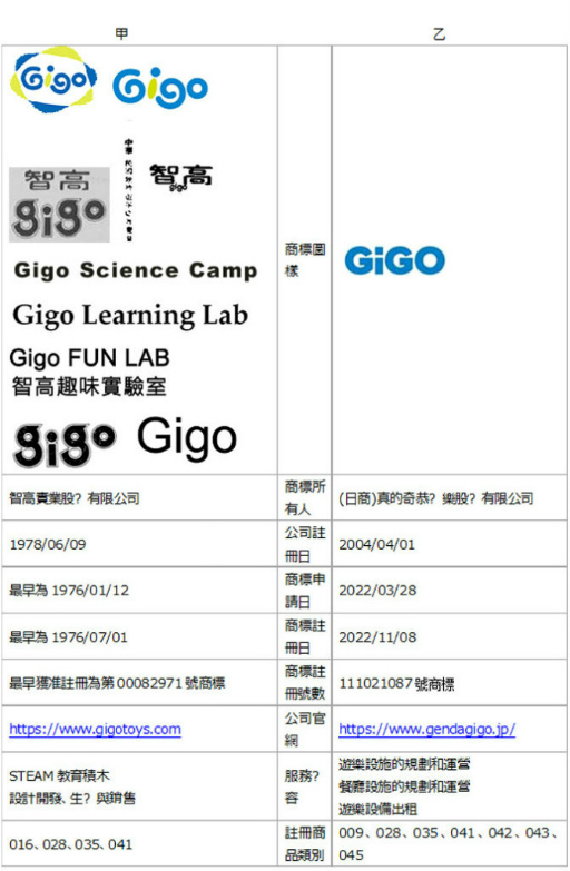 画像ギャラリー No.007のサムネイル画像 / GiGOの海外初展開。台湾に「GiGOららぽーと台中」がオープン