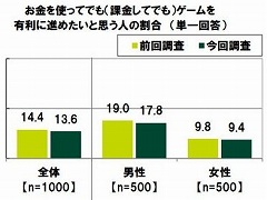 ݶФռʿѶۤ⡣20ζФˤĤƤΰռĴ2023פSMBC󥷥塼ޡեʥ󥹤