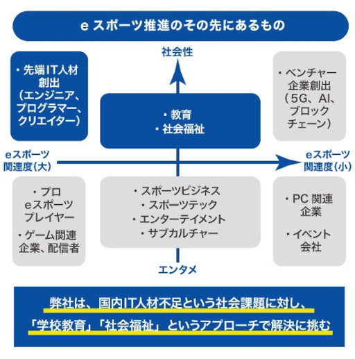 ���������꡼ No.003�Υ���ͥ������ / �ץ�e���ݡ��ĥ������BLUE BEES�פ����Ĵã��»�