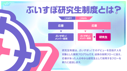 画像ギャラリー No.003のサムネイル画像 / Virtual eSportsプロジェクト「ぶいすぽっ!」,メンバーを育成するためのプログラムを開始