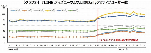 ���������꡼ No.002�Υ���ͥ������ / �����२����������ǯ��ǯ�Ϥ�Ĺ���ٲˤ˹�碌��TVCM�����Ǥ���3�����ȥ��Ĵ����̤����
