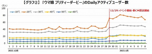 ���������꡼ No.003�Υ���ͥ������ / �����२����������ǯ��ǯ�Ϥ�Ĺ���ٲˤ˹�碌��TVCM�����Ǥ���3�����ȥ��Ĵ����̤����