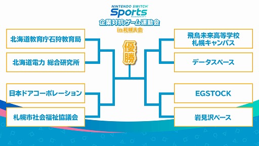画像集 No.002のサムネイル画像 / 「Nintendo Switch Sports」企業対抗ゲーム運動会 in 札幌大会，トーナメント組み合わせを公開