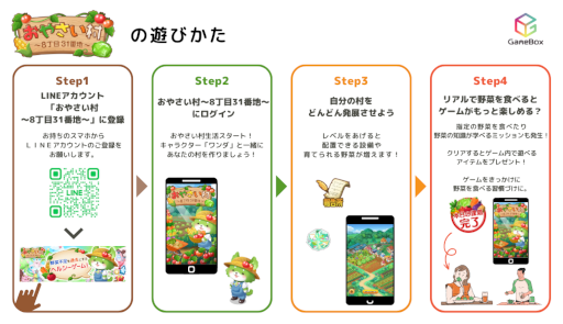 画像ギャラリー No.002のサムネイル画像 / 「おやさい村〜8丁目31番地〜」がLINEアカウントで試験的な提供を開始。野菜摂取の習慣づけを目的とした実証実験