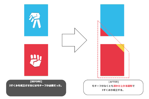画像ギャラリー No.004のサムネイル画像 / ボードゲーム創作サークルHot Dog,三すくみの力関係が直感的に伝わるカードデザインに関する特許権を取得