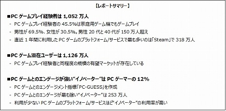 ꡼ No.001Υͥ / २7͵ϤΡPCĴѥѥͥɤۡPC桼1052͡ߥ桼1126ͤȤĴ̤