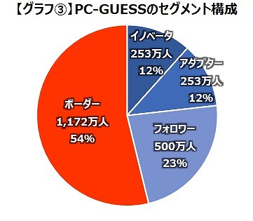 ꡼ No.006Υͥ / २7͵ϤΡPCĴѥѥͥɤۡPC桼1052͡ߥ桼1126ͤȤĴ̤