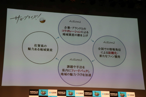 ���������꡼ No.003�Υ���ͥ������ / �֥ѥå��ޥ�׺��츩�С������˶Ӹ��Ĺë��������󤬥����󥸡����֡غ��쥲���٥ץ���������ȯɽ��פ��ݡ���