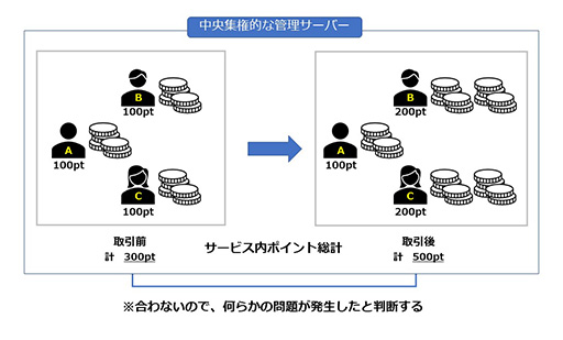 ꡼ No.007Υͥ / äơ֥åȤʤƤ⤤󤸤ʤǤ2󡧥ȥȥƥDUPE