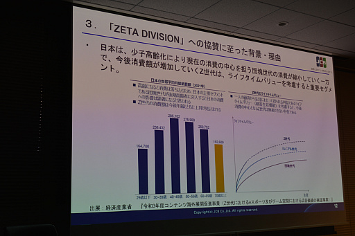 ���������꡼ No.004�Υ���ͥ������ / ZETA DIVISION�Υ��ݥ󥵡��Ǥ���JCB�Ϥʤ�e���ݡ��ĻԾ�ؤ�������Ǥ����Τ���������ץ쥤�ɡ��饤������ e���ݡ��ĥӥ��ͥ����ߥʡ���ݡ���