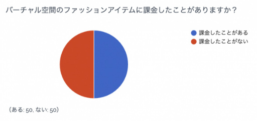 ���������꡼ No.001�Υ���ͥ������ / �С������ե��å���󥢥��ƥ�βݶ⥢�󥱡���Ĵ�������