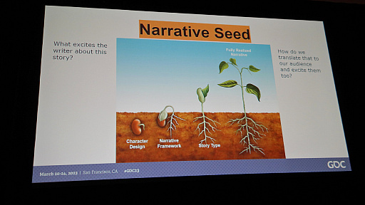 ꡼ No.009Υͥ / GDC 2023ϳˤ벵ΥʥꥪˡȤϡSurviosRobertsonˤ밵ŪǮ̤äֱݡ