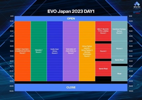 画像集 No.006のサムネイル画像 / 明日開幕「EVO Japan 2023」の配信スケジュールとチャンネル，実況解説布陣が公開に
