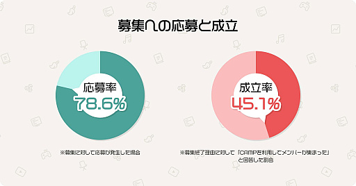 ꡼ No.008 | ֽѼҥ९ꥨ CAMPס1ǯ֤ߤ򿶤֤ǯAnnual Report 2022פ
