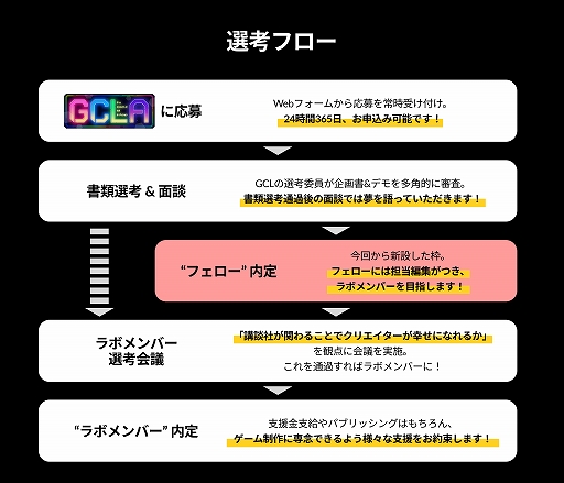 ���������꡼ No.002�Υ���ͥ������ / ���̼ҥ����९�ꥨ����������ܡ�5��1���˥�˥塼���뤷������罸�򳫻ϡ��������С��ؤΥ��ƥåפȤʤ�ȥե������ɤ���