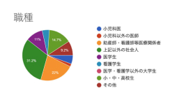 画像ギャラリー No.019のサムネイル画像 / 現役医師が開発した,新生児医療を学べるシリアスゲームとは。日本デジタルゲーム学会「ゲーミファイ・ネットワーク 第17回勉強会」レポート