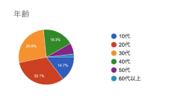 画像ギャラリー No.020のサムネイル画像 / 現役医師が開発した,新生児医療を学べるシリアスゲームとは。日本デジタルゲーム学会「ゲーミファイ・ネットワーク 第17回勉強会」レポート