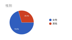 画像ギャラリー No.021のサムネイル画像 / 現役医師が開発した,新生児医療を学べるシリアスゲームとは。日本デジタルゲーム学会「ゲーミファイ・ネットワーク 第17回勉強会」レポート
