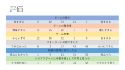 画像ギャラリー No.023のサムネイル画像 / 現役医師が開発した,新生児医療を学べるシリアスゲームとは。日本デジタルゲーム学会「ゲーミファイ・ネットワーク 第17回勉強会」レポート
