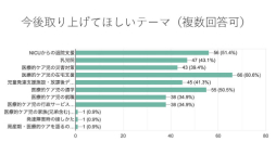 画像ギャラリー No.024のサムネイル画像 / 現役医師が開発した,新生児医療を学べるシリアスゲームとは。日本デジタルゲーム学会「ゲーミファイ・ネットワーク 第17回勉強会」レポート