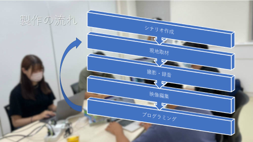 画像ギャラリー No.030のサムネイル画像 / 現役医師が開発した,新生児医療を学べるシリアスゲームとは。日本デジタルゲーム学会「ゲーミファイ・ネットワーク 第17回勉強会」レポート