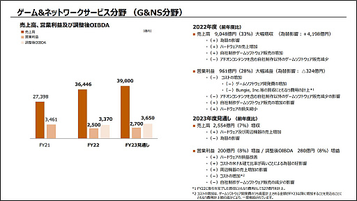 画像ギャラリー No.003のサムネイル画像 / ソニーグループ,売上高11兆円を超え過去最高を記録。PS5の販売は順調だったが,ゲーム部門は増収減益