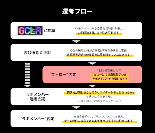 画像ギャラリー No.002のサムネイル画像 / インディーゲームクリエイターを支援するプロジェクト「講談社ゲームクリエイターズラボ」オーディションを常時募集へ変更