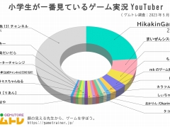 HikakinGames4ǯϢ³ȥåסξоݤˤ˴ؤ륢󥱡Ĵ2023ǯǤ