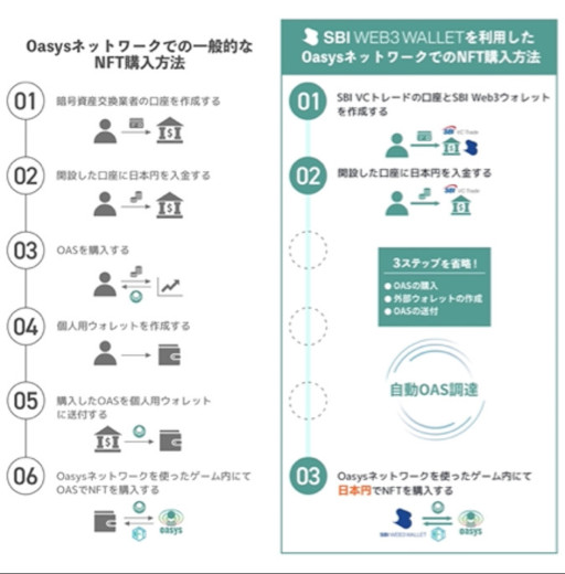 ꡼ No.004 | ò֥åOasysδ̲ߡOASפ531SBI VCȥ졼ɤؤȾ졣Ź񻺼Ǥξ2