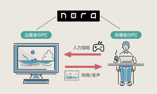 ꡼ No.004 | CAMPС륨ݡʦǡˡפ812˳ŷꡣWebӥNoraפѤŸ򥪥饤ǺƸ