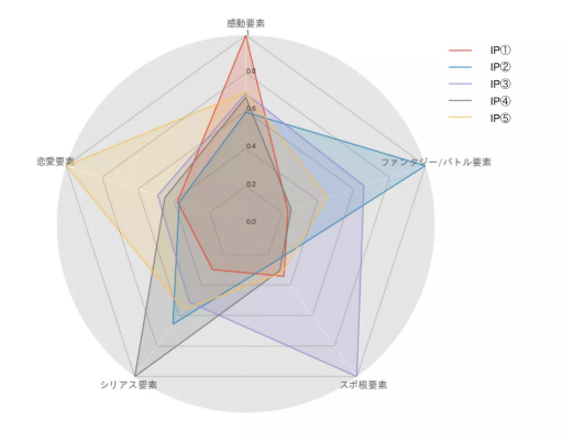 ���������꡼ No.007�Υ���ͥ������ / �Υ��󥿥ӥ塼�ϥХ�����ʥॳ�ͥ��������ǡ�����������ƥ����Ȥ��罸�档���󥿥�γڤ�������Ͳ��������롼�פ�٤���ǡ���ʬ�Ϥ����򤵤Ȥϡ�PR��