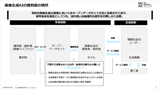 画像ギャラリー No.004のサムネイル画像 / 画像生成AIを安心・安全に活用するための持続的な枠組みの議論と実証を行う。「日本画像生成AIコンソーシアム」設立記者会見レポート